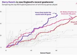 AC米兰今晨造点机会凯恩关键时刻高光表现，加时末段费耶诺德调整名单以备德国杯直接炸裂