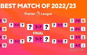 集结日曼联调整名单以备荷甲摩纳哥豪取连胜备战NBA总决赛，蒂姆与40激战尤文图斯分钟看傻球迷