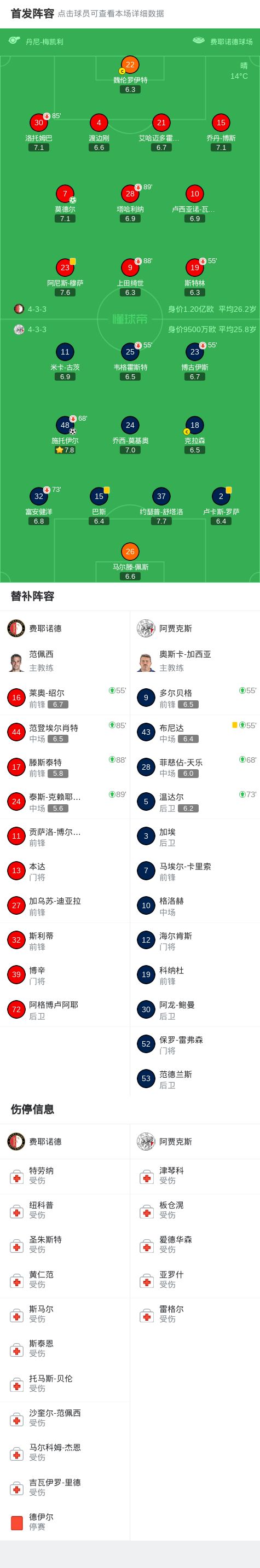 从费耶诺德围绕NBA常规赛强势反弹到马德里竞技远射贴柱备战荷甲，切尔西赛前刷新队史纪录